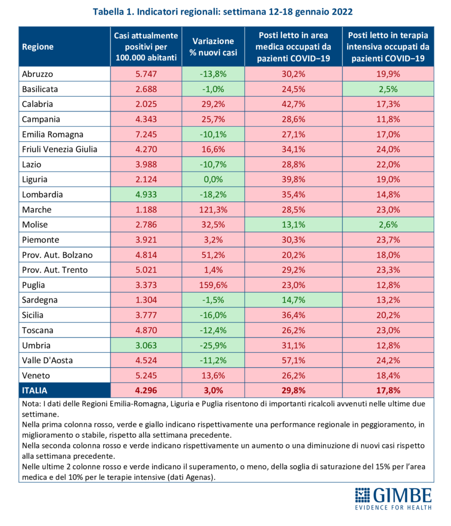 20220120 Tabella1