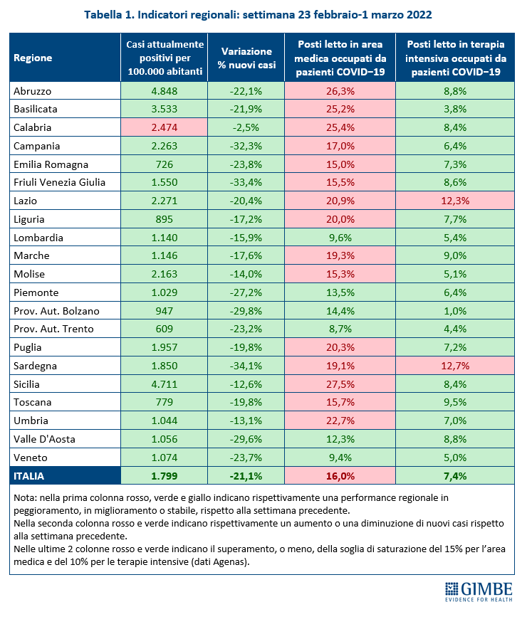 20220303 Tabella1