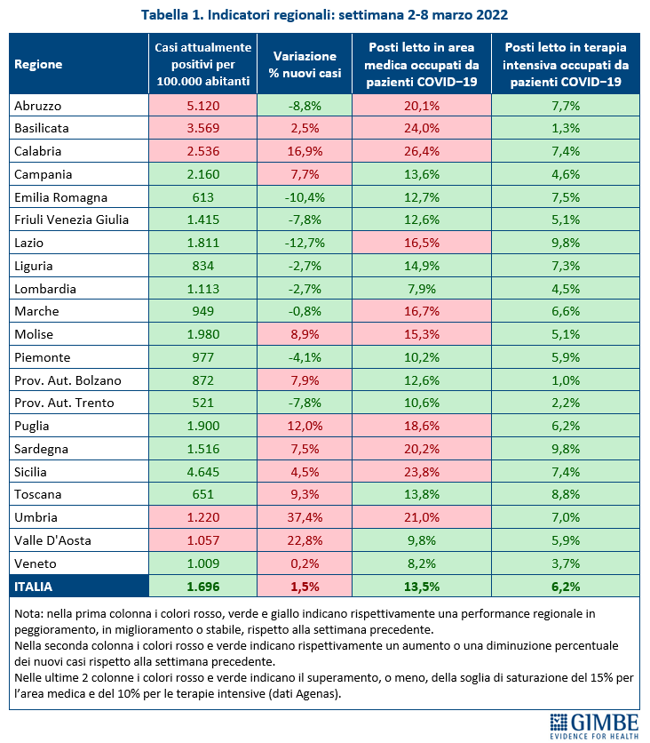 20220310 Tabella1