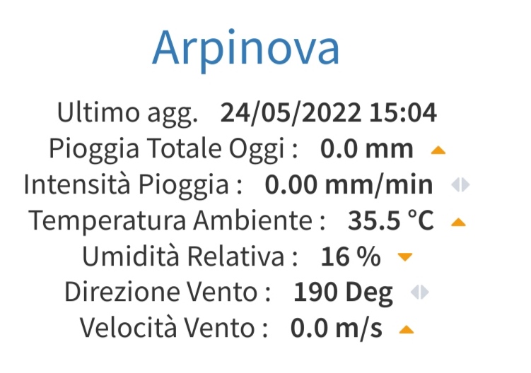 Puglia, primo pomeriggio: temperature da piena estate tra foggiano e barese. Non è finita Previsioni meteo per domani: Bari 36. Fine settimana meno caldo