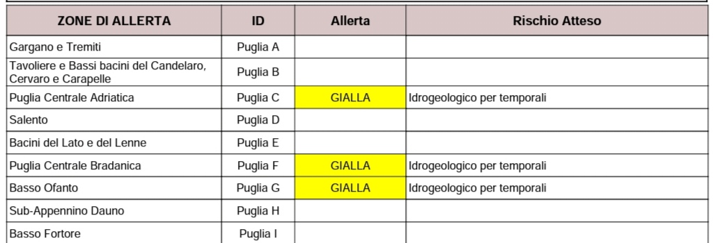 Puglia, maltempo: allerta temporali, codice giallo dal nord barese alla valle d’Itria Protezione civile, previsioni meteo