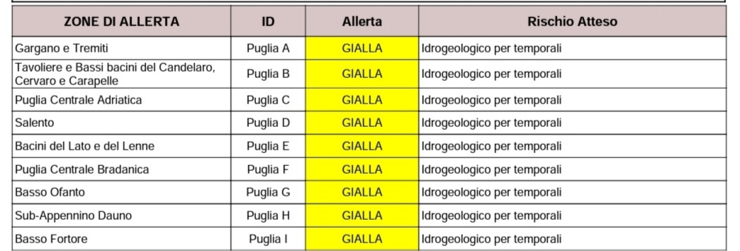 Puglia, maltempo: ancora allerta dopo i nubifragi di ieri Protezione civile, previsioni meteo Puglia, maltempo: ancora allerta dopo i nubifragi di ieri Protezione civile, previsioni meteo