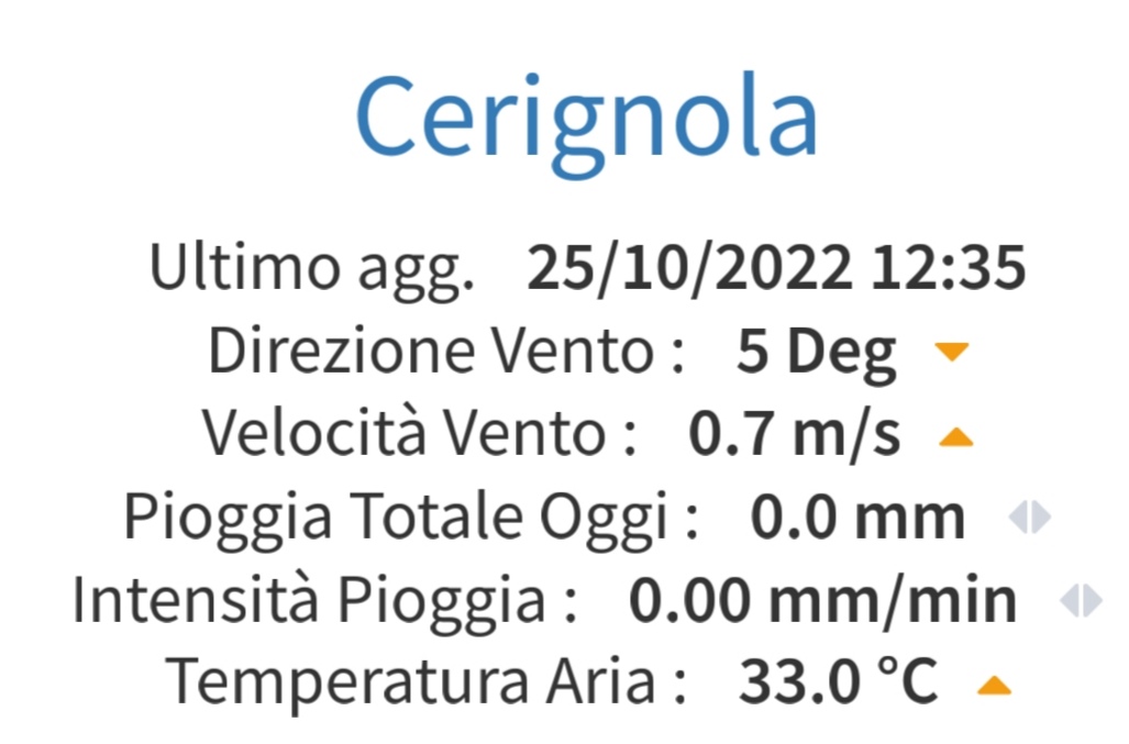 Cerignola, Foggia e parte della Bat oltre i trenta gradi. Barese e ...