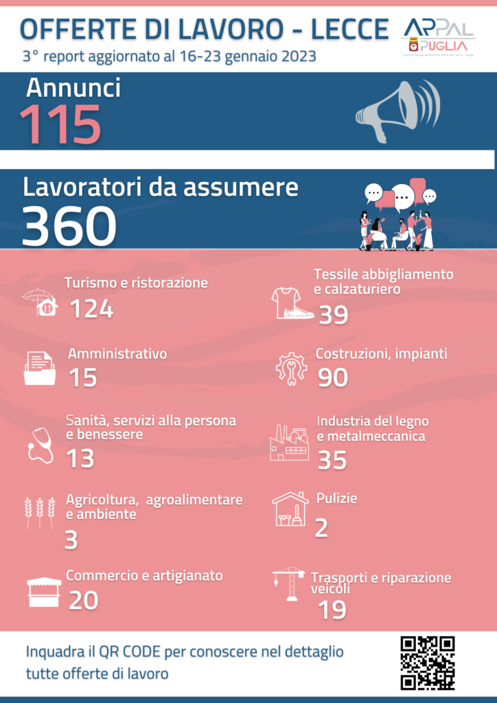 3° report infografica