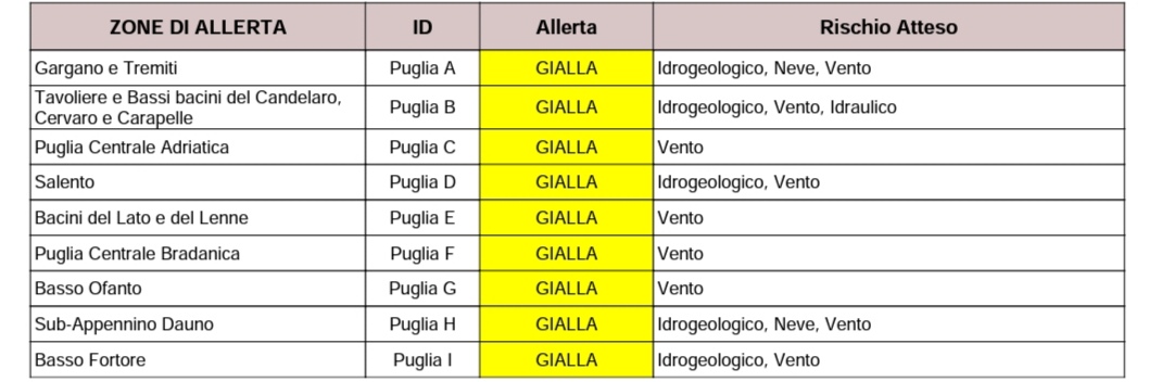 Campania Protezione 