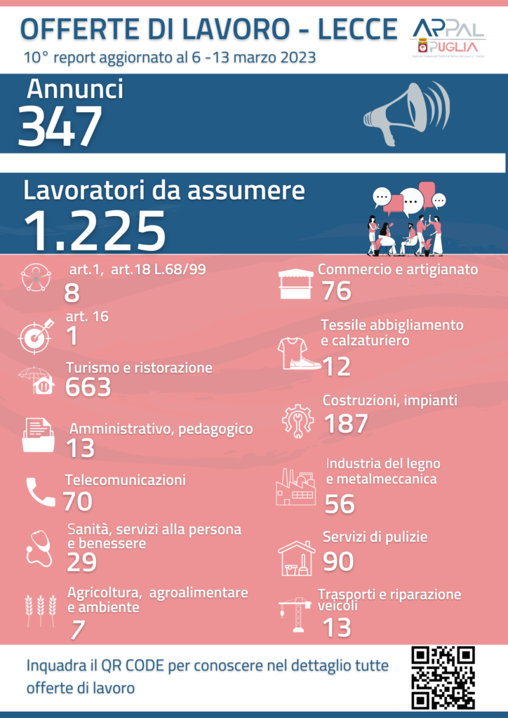 INFOGRAFICA 10 REPORT
