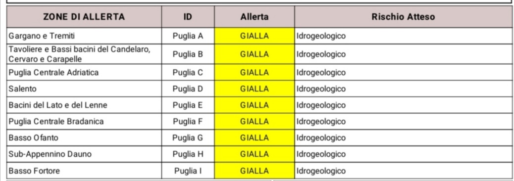 Inizio con 