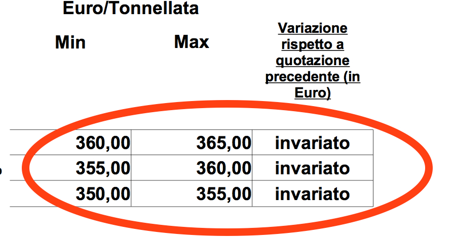 GRANO PREZZI BARI 18 APRILE