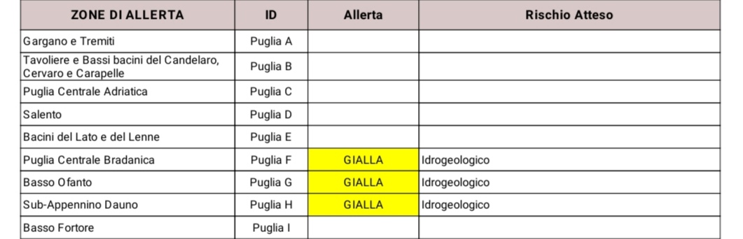 Puglia, maltempo: allerta temporali, codice giallo dal foggiano alla Murgia Protezione civile, previsioni meteo