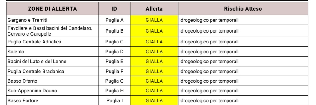 Puglia, maltempo: allerta per temporali domani Protezione civile, previsioni meteo Puglia, maltempo: allerta per temporali domani Protezione civile, previsioni meteo