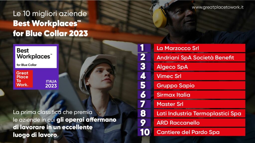 Classifica Best Workplaces for Blue Collar 2023