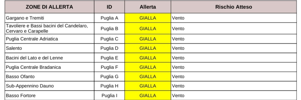 Puglia, maltempo: allerta per vento fino a burrasca forte