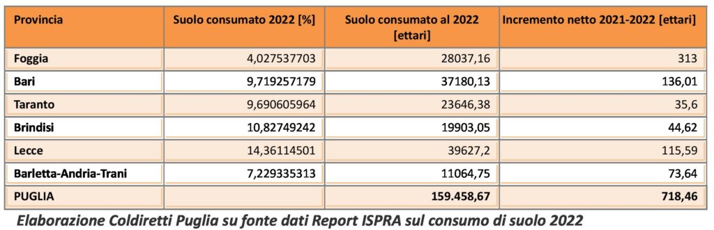 consumo suolo puglia 25 ottobre 2023 page 0