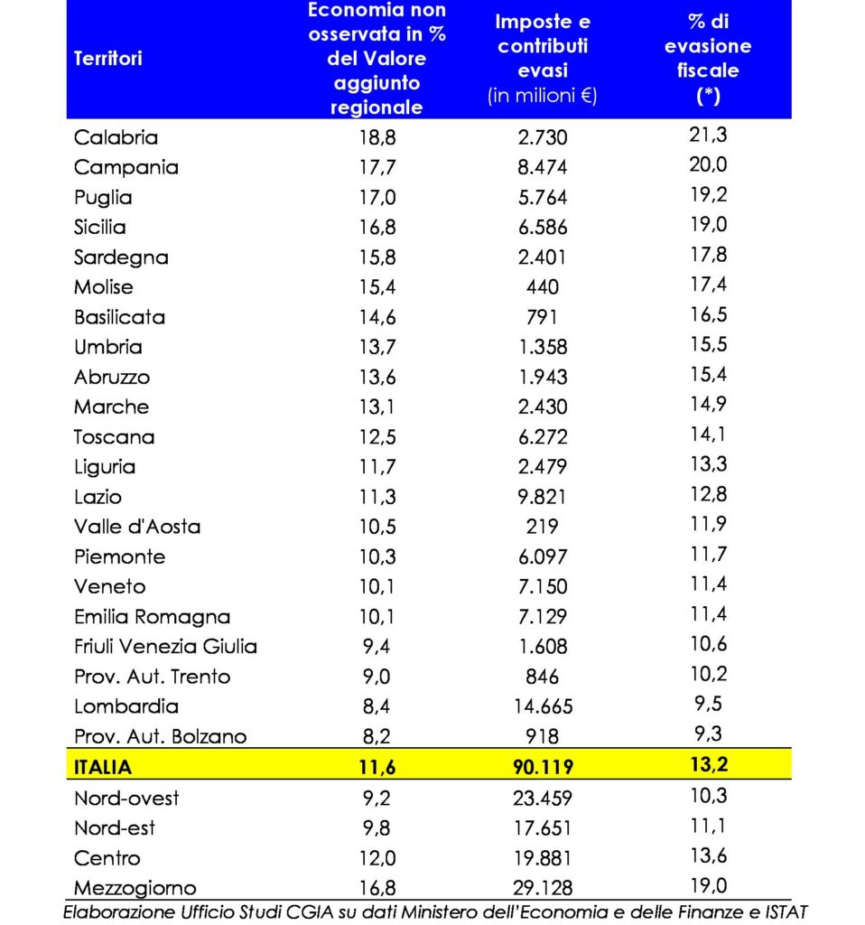 tabella evasione fiscale 30 settembre 2023