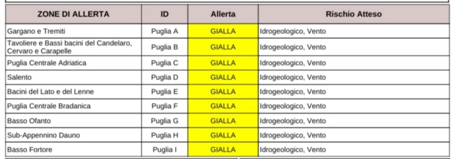 Puglia, maltempo: allerta per temporali e vento fino a burrasca