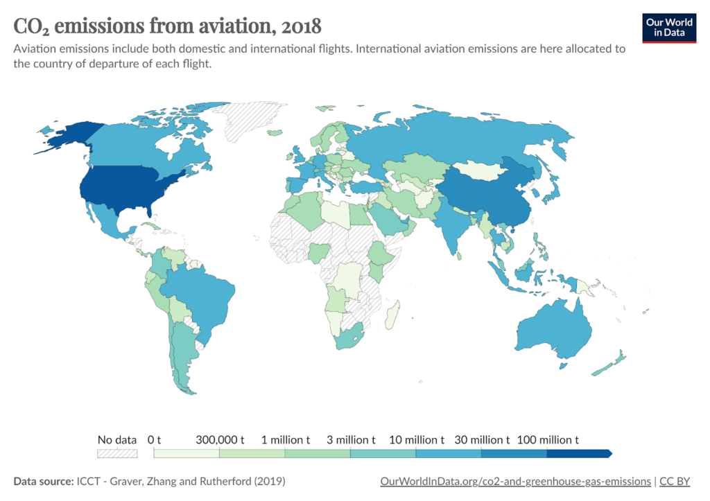 co2 emissions aviation