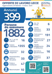 INFOGRAFICA 8° REPORT 2024