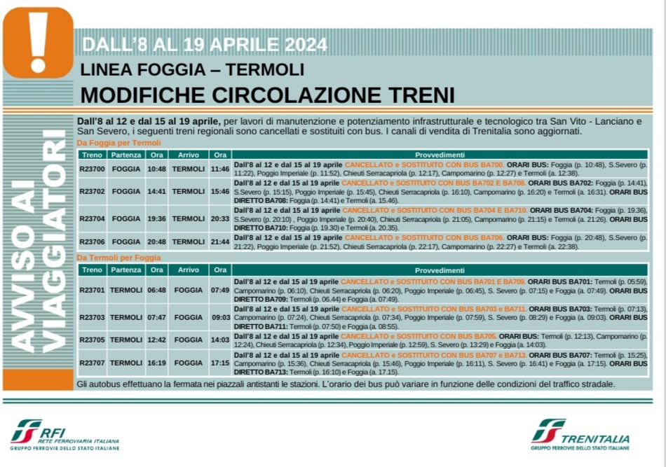 Linea ferroviaria adriatica, lavori: treni da e per la Puglia, variazioni Fino a venerdì