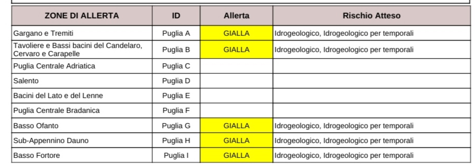 Puglia, maltempo: temporali, allerta gialla dal foggiano al barese Protezione civile, previsioni meteo