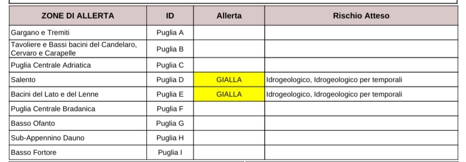 Puglia, maltempo: allerta temporali, codice giallo per tarantino e Salento Protezione civile, previsioni meteo