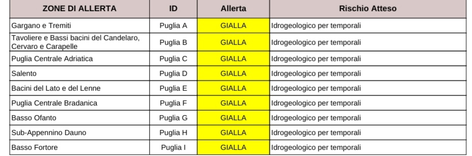 Puglia, maltempo: allerta per temporali Protezione civile, previsioni meteo