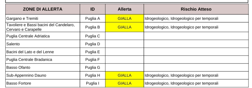 Puglia, maltempo: allerta temporali, codice giallo per la zona settentrionale Protezione civile, previsioni meteo