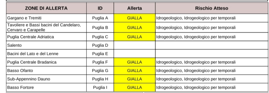 Puglia, maltempo: allerta temporali, codice giallo dal foggiano alla Valle d’Itria Protezione civile, previsioni meteo