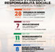 Costruire consapevolezza e responsabilità sociale.png
