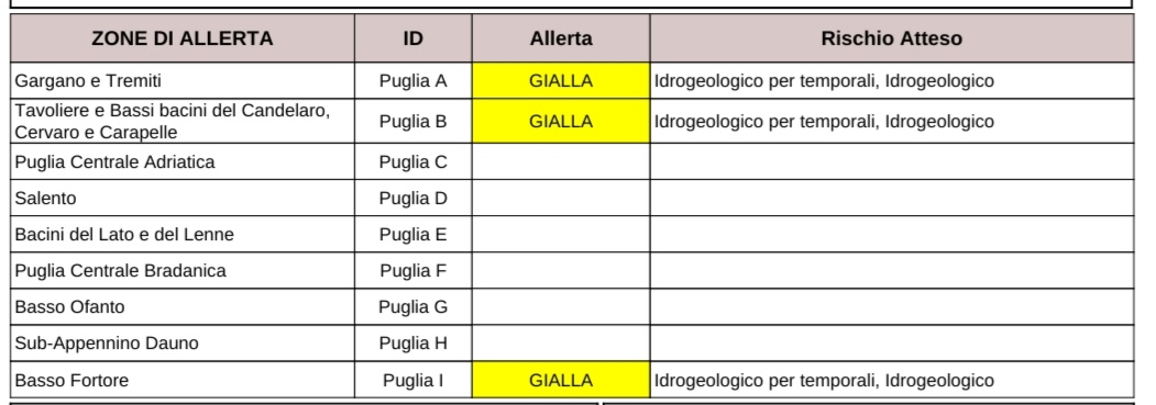 puglia maltempo allerta temporali codice giallo per zone del foggiano protezione civile previsioni meteo