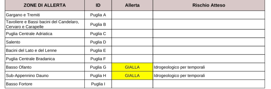 Puglia, maltempo: allerta temporali, codice giallo per zone del foggiano Protezione civile, previsioni meteo Puglia, maltempo: allerta temporali, codice giallo per zone del foggiano Protezione civile, previsioni meteo