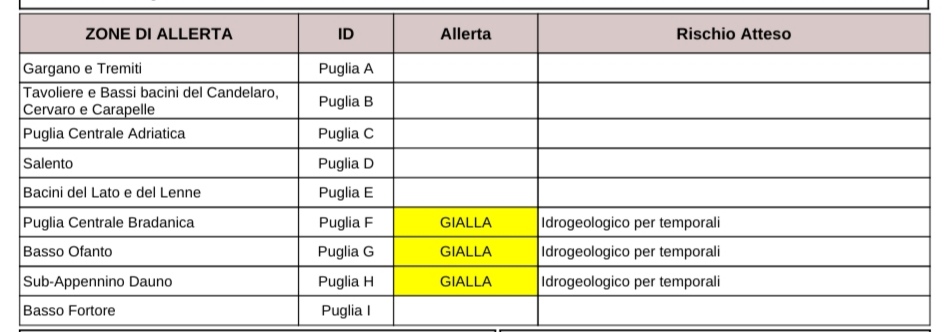 Puglia, maltempo: allerta temporali, codice giallo per zone di Murgia, Bat e foggiano Protezione civile, previsioni meteo Puglia, maltempo: allerta temporali, codice giallo per zone di Murgia, Bat e foggiano Protezione civile, previsioni meteo