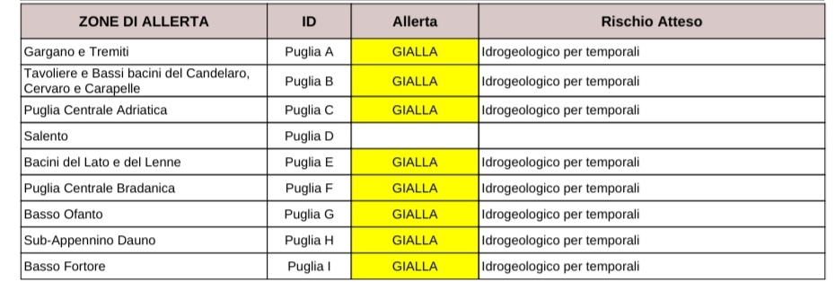 Puglia, maltempo: allerta temporali, codice giallo eccetto il Salento Protezione civile, previsioni meteo Puglia, maltempo: allerta temporali, codice giallo eccetto il Salento Protezione civile, previsioni meteo