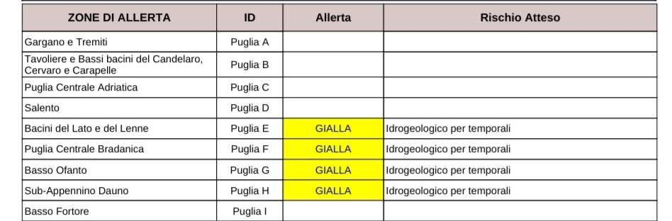 Puglia, maltempo: allerta temporali, codice giallo dal foggiano alla Murgia occidentale Protezione civile, previsioni meteo Puglia, maltempo: allerta temporali, codice giallo dal foggiano alla Murgia occidentale Protezione civile, previsioni meteo
