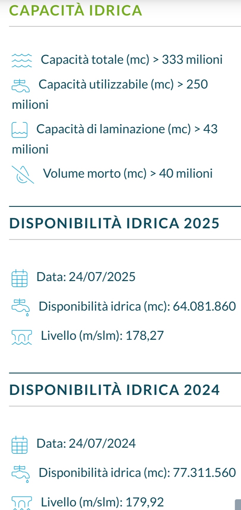 siccit224 diga di occhito verso il volume morto in capitanata