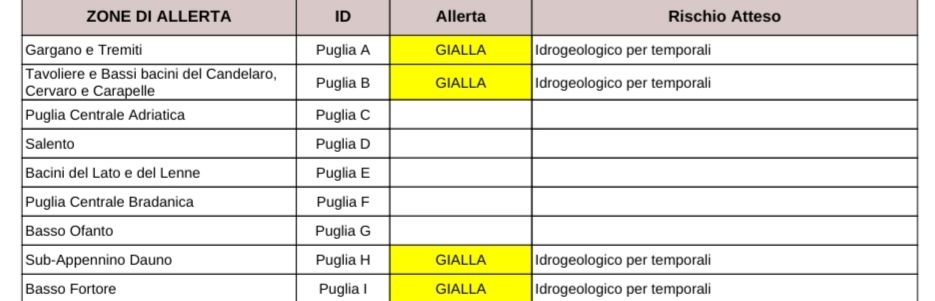 Puglia, maltempo: allerta temporali fino a sera, codice giallo per il foggiano Protezione civile, previsioni meteo