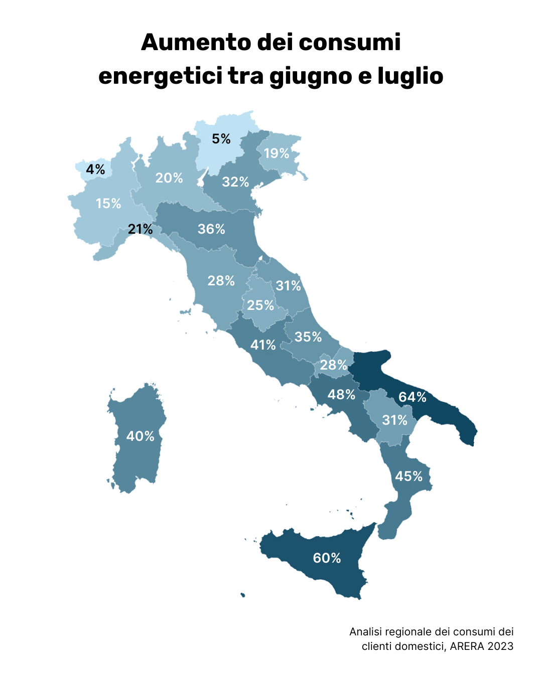 Bollette: la Puglia tra le regioni in cui l’estate costa di più Switcho Bollette: la Puglia tra le regioni in cui l’estate costa di più Switcho