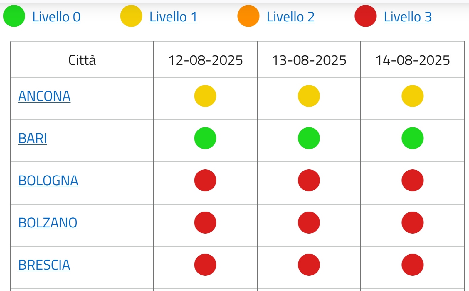 caldo oggi e domani bari in codice verde sedici citt224 campione in rosso ministero della salute bollettino ondate di calore