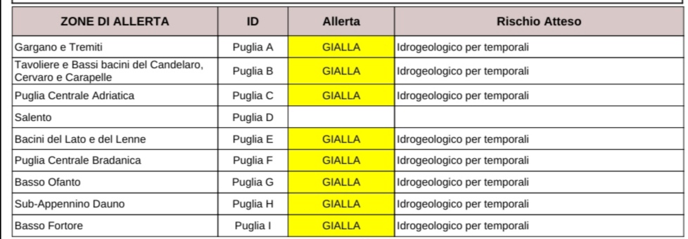 Puglia, maltempo: allerta temporali, codice giallo ad eccezione del Salento Protezione civile, previsioni meteo
