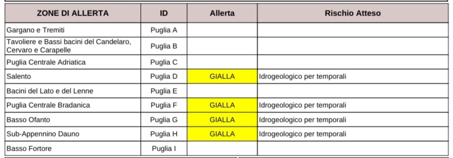 Puglia, maltempo: allerta temporali nel pomeriggio, codice giallo per Salento e parti di foggiano e Murgia Protezione civile, previsioni meteo Puglia, maltempo: allerta temporali nel pomeriggio, codice giallo per Salento e parti di foggiano e Murgia Protezione civile, previsioni meteo