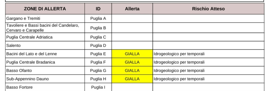 puglia maltempo allerta temporali nel pomeriggio codice giallo per parte del foggiano murgia e tarantino protezione civile previsioni meteo