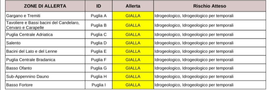 puglia maltempo allerta per temporali grandine e vento protezione civile previsioni meteo