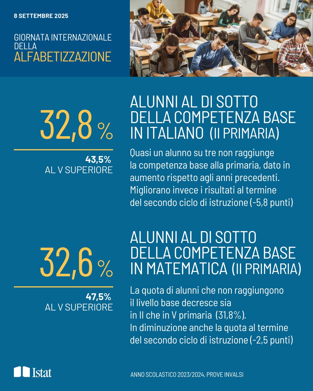 Giornata dell’alfabetizzazione: ecco come siamo messi (male) Infografica Istat