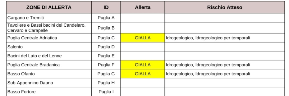 Puglia, maltempo: allerta per temporali, codice giallo dalla Bat alla Valle d’Itria Protezione civile, previsioni meteo