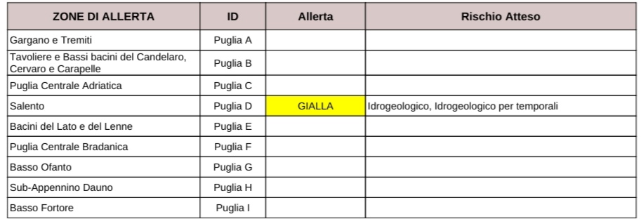 Puglia, maltempo: allerta temporali, codice giallo per il Salento Protezione civile, previsioni meteo