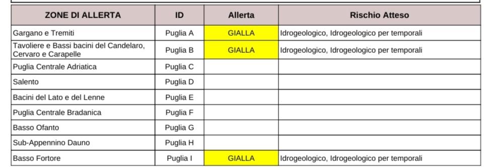 Puglia, maltempo: allerta temporali, codice giallo per il foggiano Protezione civile, previsioni meteo