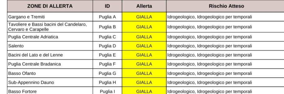 Puglia, maltempo: allerta per temporali Protezione civile, previsioni meteo