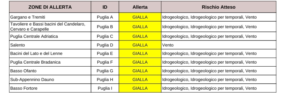 Puglia, maltempo: allerta temporali, per il Salento solo vento Protezione civile, previsioni meteo