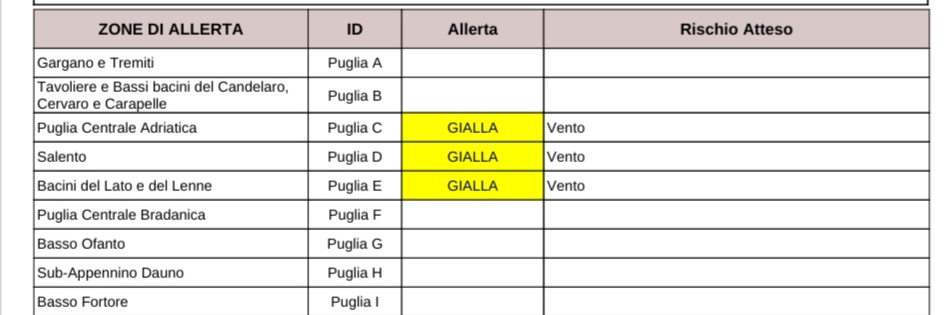 Puglia, maltempo: allerta per vento fino a burrasca e mareggiate, codice giallo dal barese al Salento Protezione civile, previsioni meteo