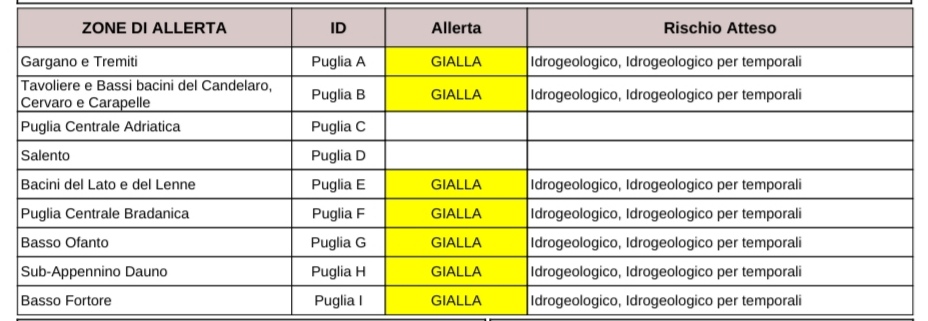 puglia maltempo allerta temporali fino a sera codice giallo eccetto fascia adriatica barese valle d8217itria e salento protezione civile previsioni meteo