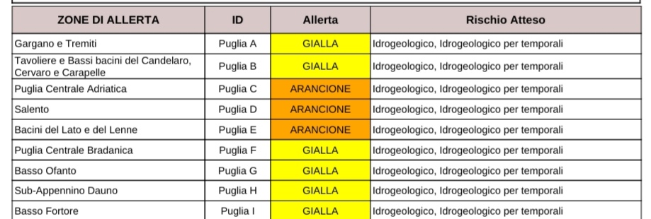 puglia maltempo allerta domani codice arancione per fascia adriatica barese valle d8217itria tarantino e salento protezione civile previsioni meteo